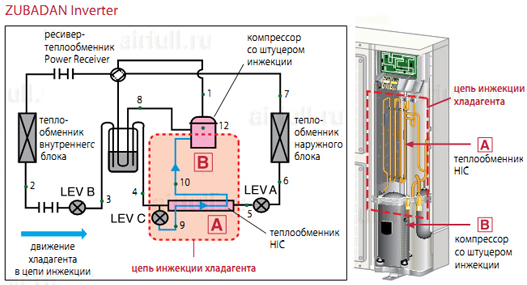 Применение метода парожидкостной инжекции в системах кондиционерования Mitsubishi Electric ZUBADAN Inverter 