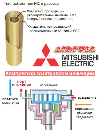 Теплообменник HIC и Компрессор со штуцером инжекции в Mitsubishi Electric ZUBADAN для отопления и нагрева воды