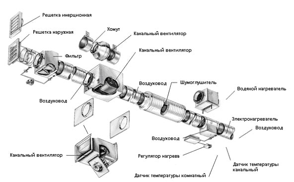 система вентиляции