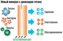 Фотокаталитический фильтр