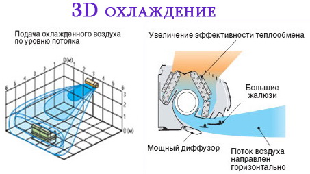 Как дует кондиционер схема