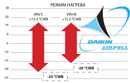Сравнительная таблица Daikin VRV-C.jpg