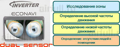 Двойной сенсорный датчик объёмного сканирования ECONAVI Panasonic CS-HE MKD/CU-HE MKD