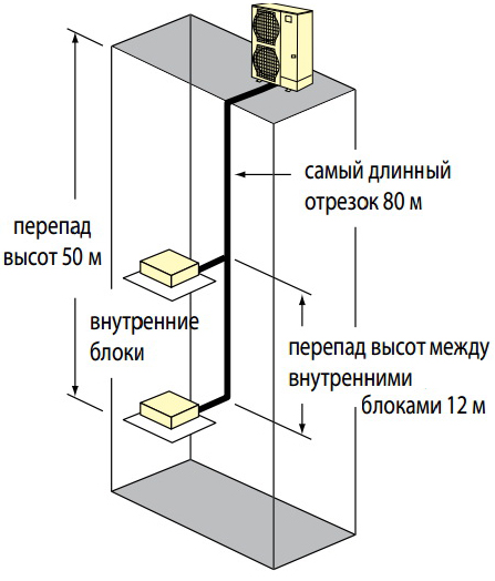 характеристики кондиционера VRF Mitsubishi Electric PUMY-P V(Y)HMB