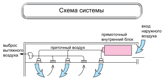 характеристики кондиционера VRF Mitsubishi Electric PEFY-P VMH-E-F