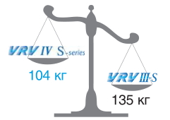 VRV IV-S на 23% легче VRV III-S