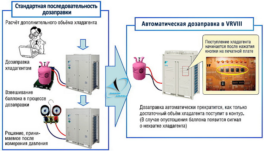 Ккб ned схема подключения