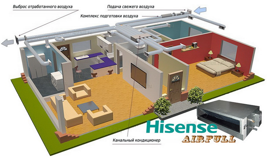Система канального кондиционирования Hisense