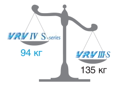 VRV IV-S на 35% легче VRV III-S
