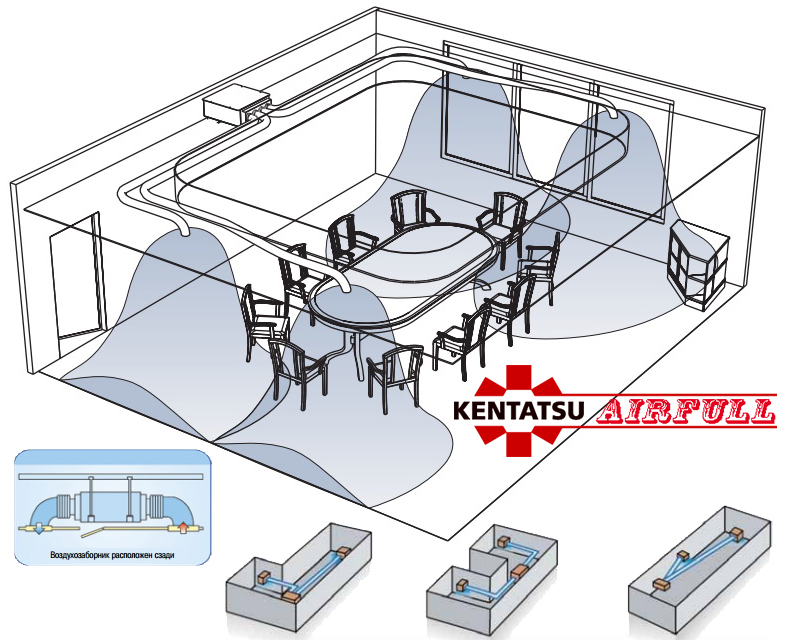 Сзема воздухораспределения канального кондиционера Kentatsu