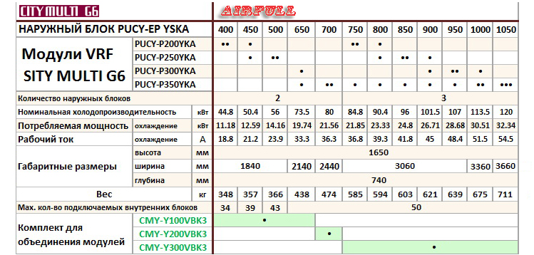 Таблица совмещения секций кондиционеров VRF Mitsubishi Electric с повышенной энергоэффективностью PUCY-EP YSKA