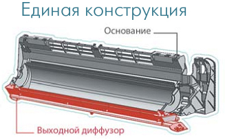 Для простоты монтажа и технического обслуживания кондиционера, основание и выходной диффузор объеденены в единую конструкцию