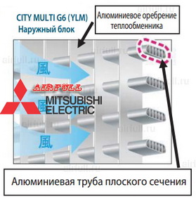 теплообменник наружного блока Mitsubishi Electric CITY MULTI G6 (серия YLM)