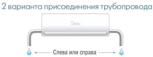 Двустророннее подключение межблочных коммуникаций позволяет подключить кондиционер как с левой, так и с правой стороны.